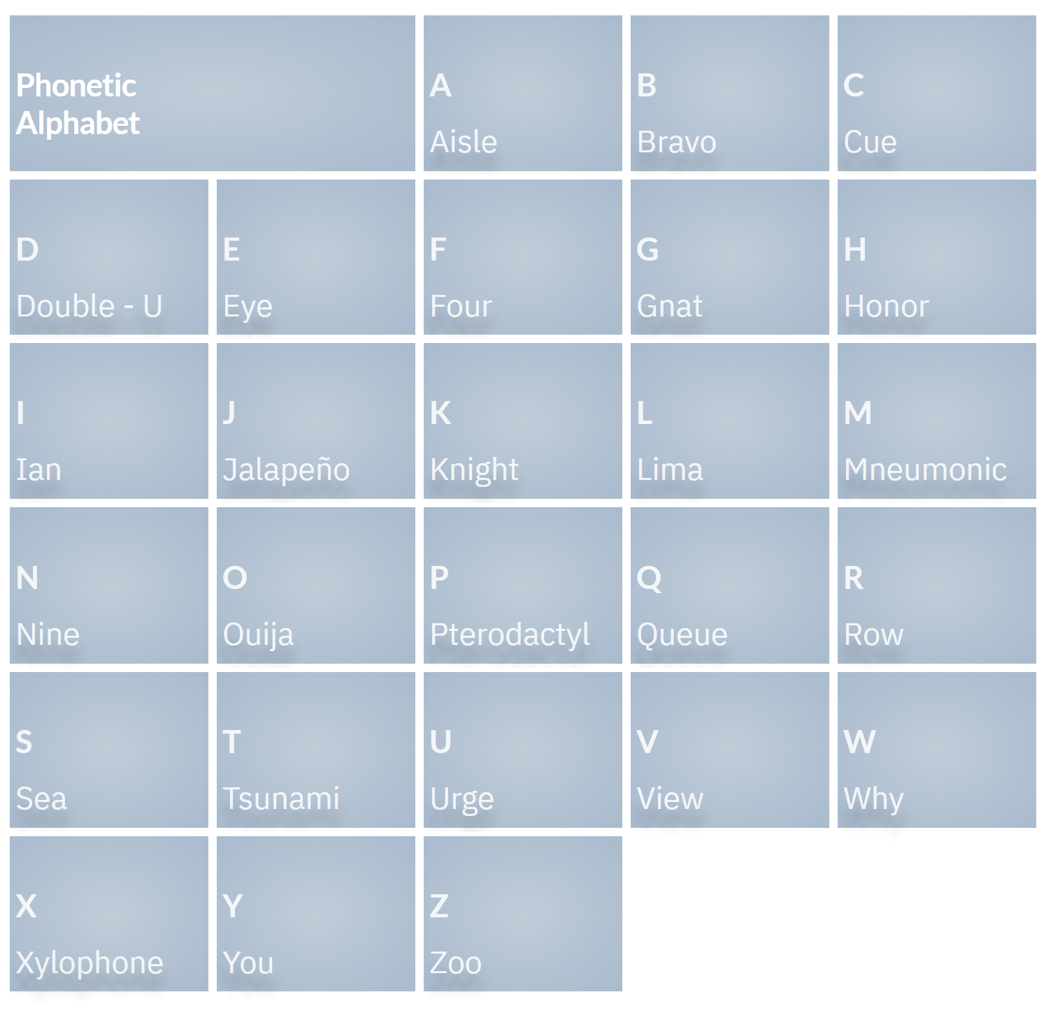 A humorous phonetic alphabet chart with words like Aisle for A, Knight for K, Pneumonic for M, and Tsunami for T. Each letter humorously uses a word with a silent initial letter.