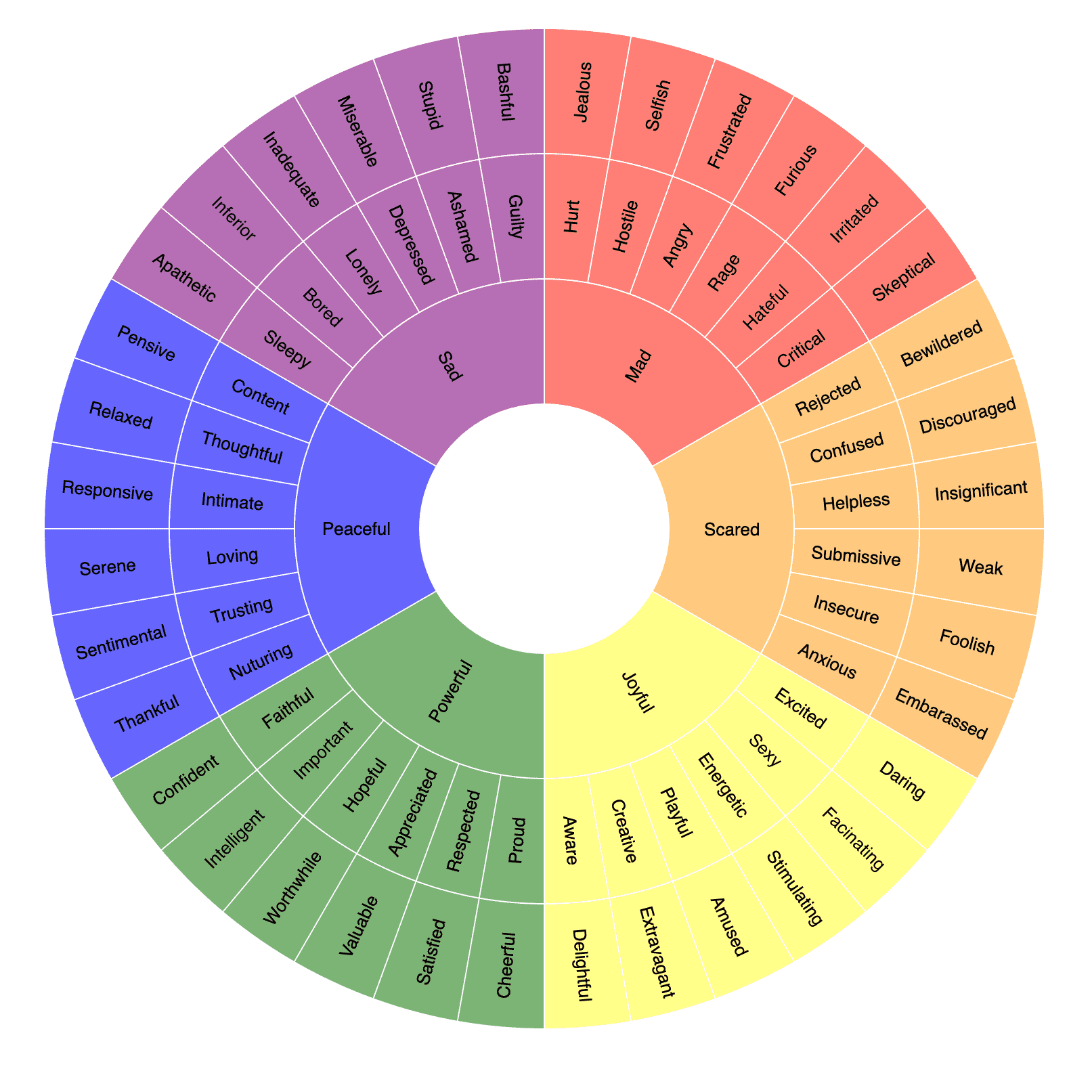 A circular emotion wheel displaying various emotions organized by intensity and grouped into categories: sad, mad, scared, joyful, powerful, and peaceful. Each segment includes related emotions from light to intense.